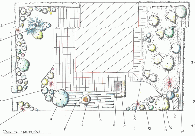 amenagement terrasse